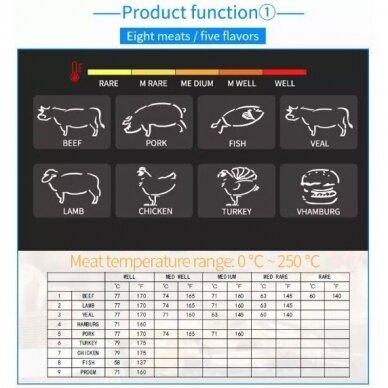 Mėsos termometras TS-TP40-X (Kopija) 8