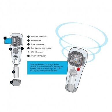 Thermacell „MR300“ nešiojamas uodų repelentas 2